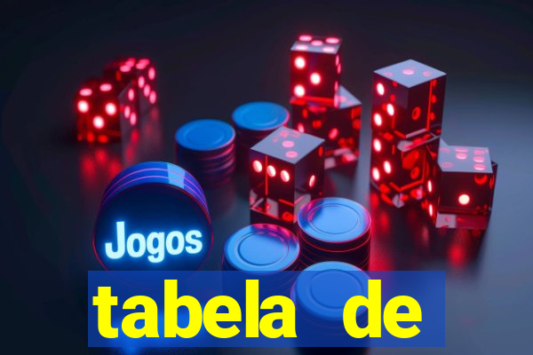 tabela de porcentagem dos slots pg